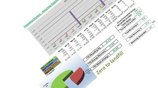 Descriptive alt text